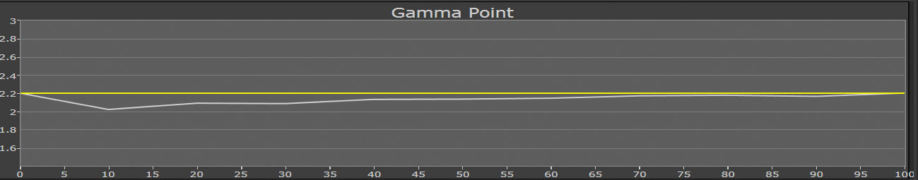 Sony HW40 HW55 Gamma nach 1400 Stunden